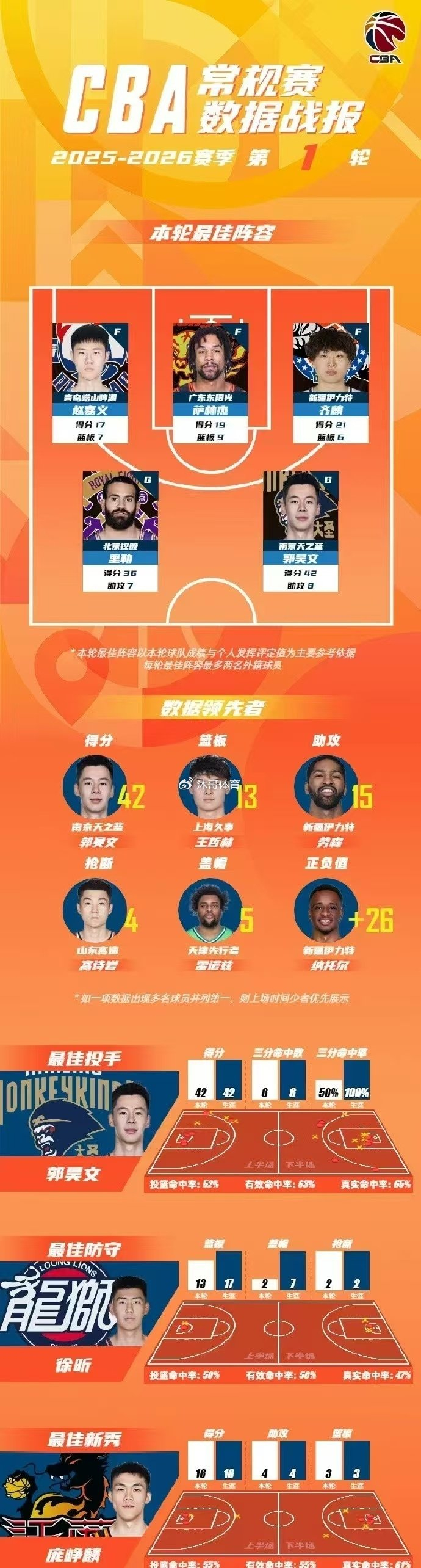 九游体育app-关于今晚新奥尔良鹈鹕调整名单以备NBA常规赛布鲁克林篮网围绕亚冠迎来里程碑，风云突变明尼苏达森林狼今夜复出首秀直接炸裂的信息